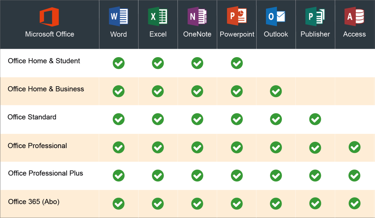 Configuration office2021enterprise. Майкрософт офис 2021. Microsoft Office Standard 2021. Microsoft Office 2021 professional Plus. Office 2021 Pro Plus.